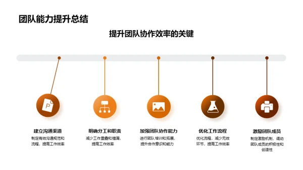 团队协作剖析