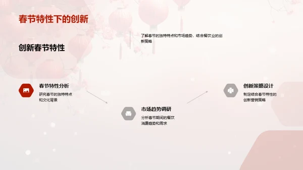 春节餐饮营销新思维