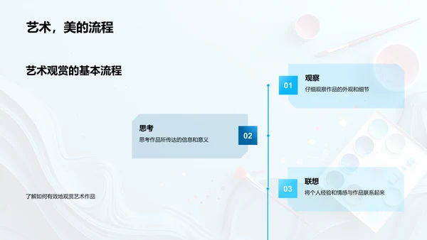 艺术欣赏实用讲座PPT模板