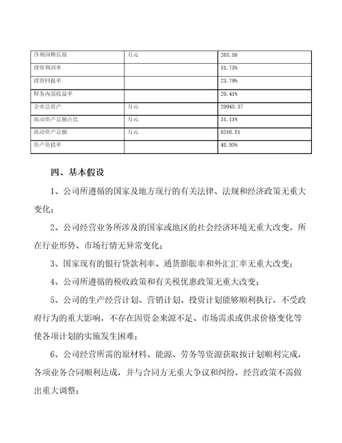 厨房用品生产加工项目预算报告