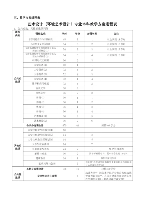 设计学院环境艺术系(本科培养方案).docx