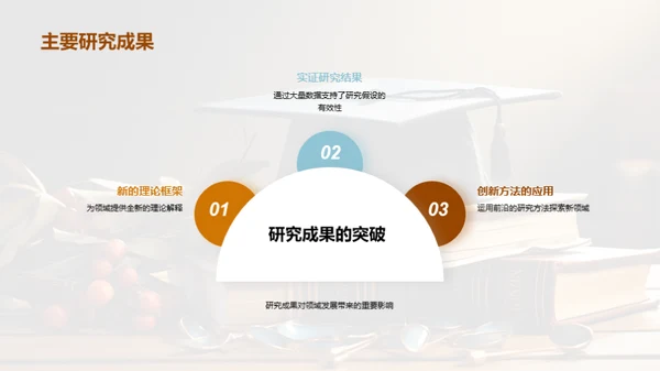 硕士学位论文解读