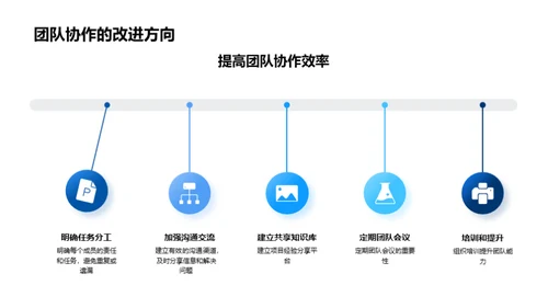 项目管理实践总结