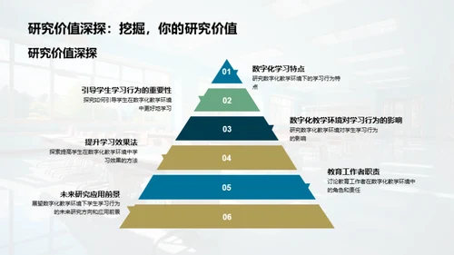 数字化教学环境探究