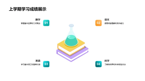 二年级：学习之旅