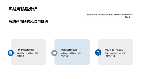 全球房地产市场解析