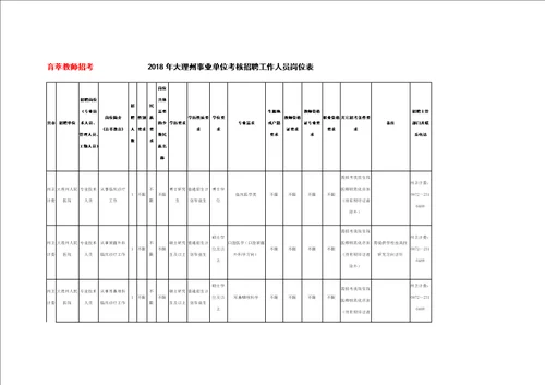 2018年大理州事业单位考核招聘工作人员岗位表