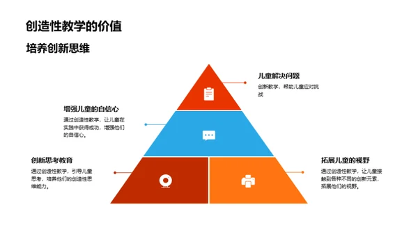 激发创新：幼儿园教学新视野