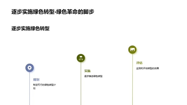 物流绿色革新