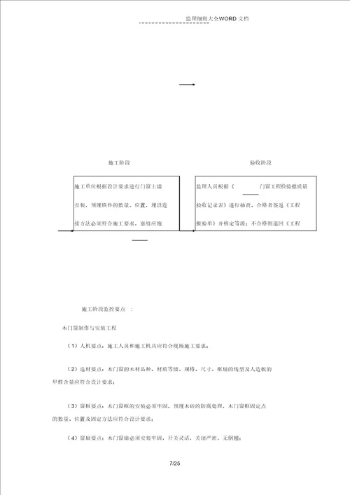 装饰装修工程监理实施细则(13P)