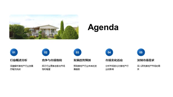 房产市场全景解读