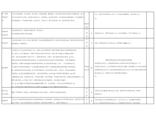 药剂科医疗质量医疗安全考核评分标准