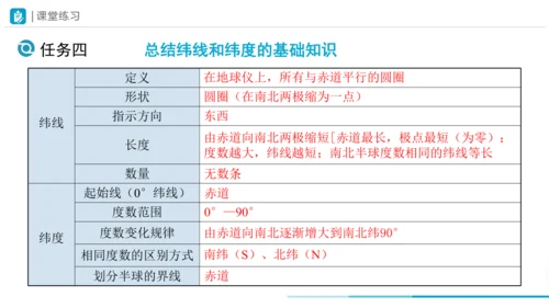 1.1地球与地球仪（第2课时课件31张）-人教版（2024）地理七年级上册