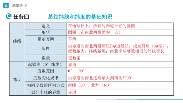 1.1地球与地球仪（第2课时课件31张）-人教版（2024）地理七年级上册