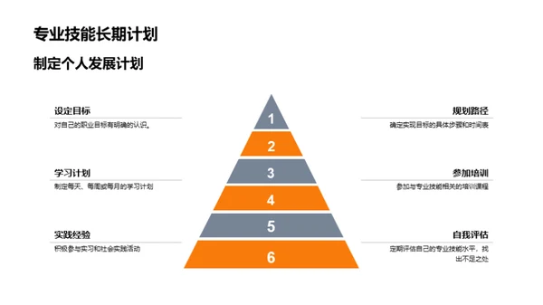 专业技能挖掘与提升