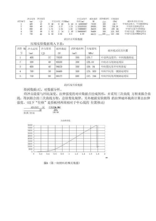 T300级复合材料冲击容限和拉伸强度