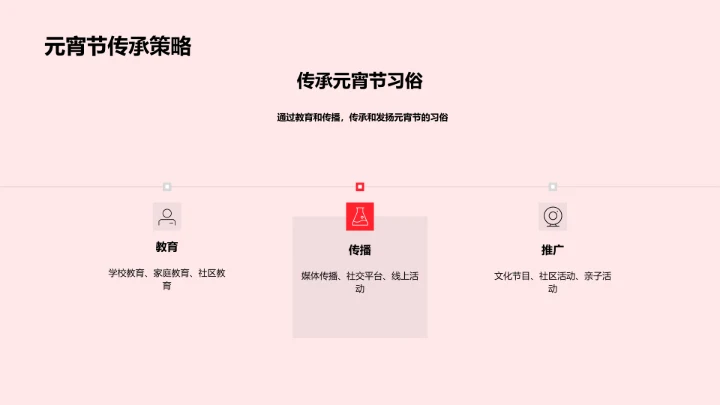 元宵节的演变PPT模板