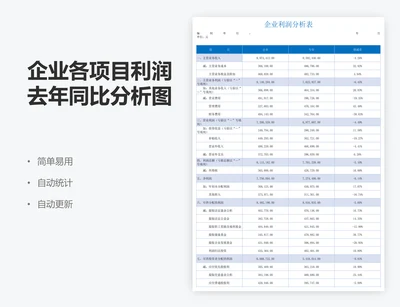 企业各项目利润去年同比分析图表