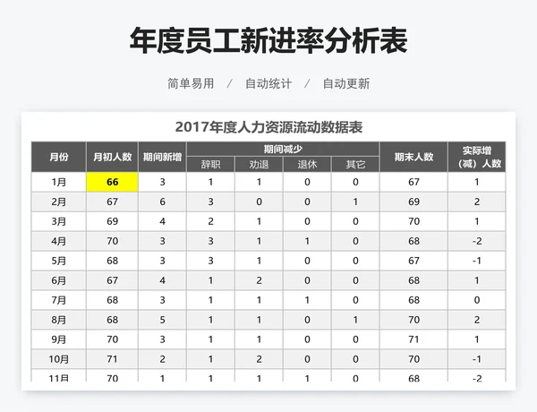 年度员工新进率分析表