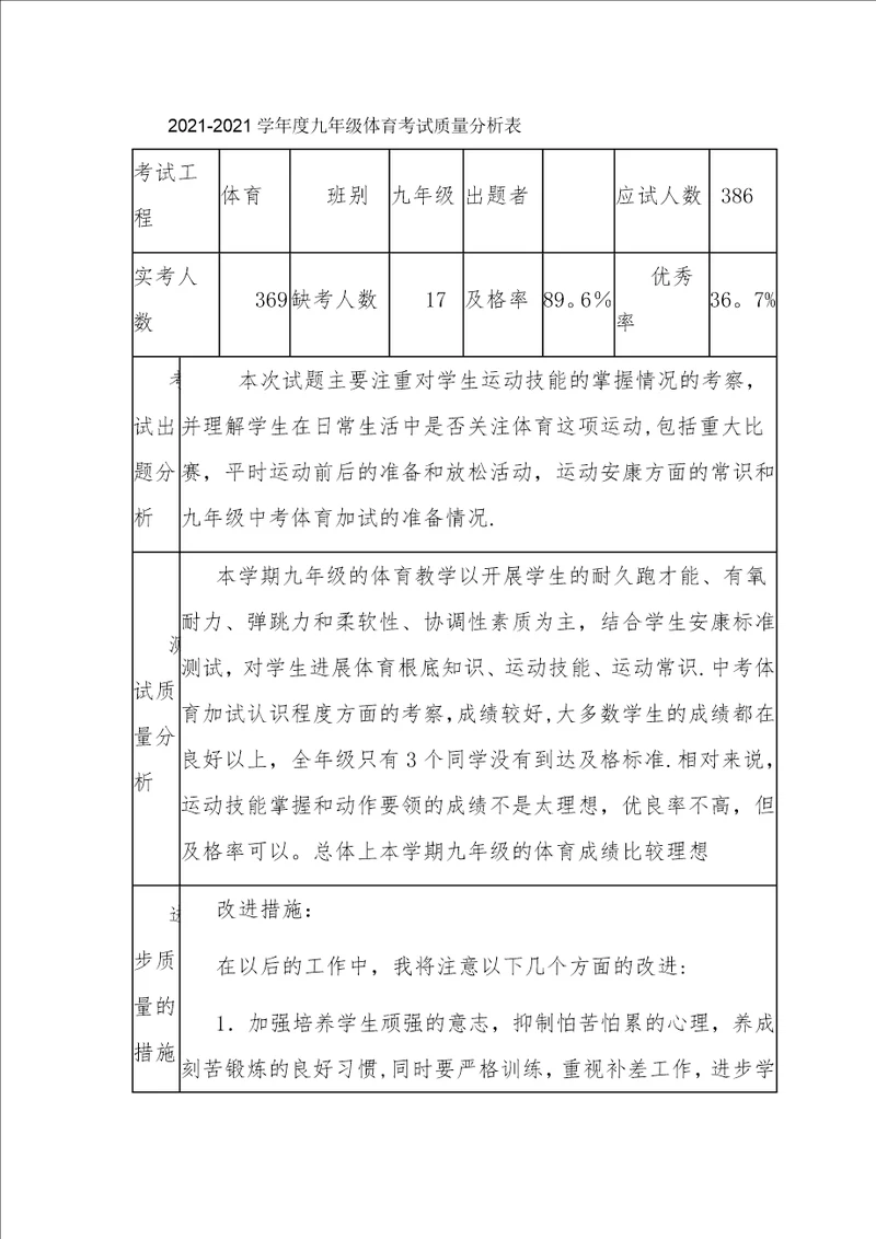 20132014学年度九年级体育考试质量分析表