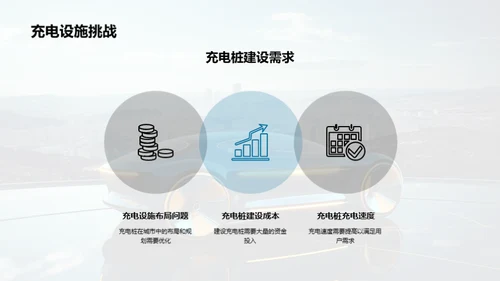 新能源汽车：科技与挑战