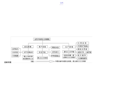 高中历史必修一思维导图71293.docx