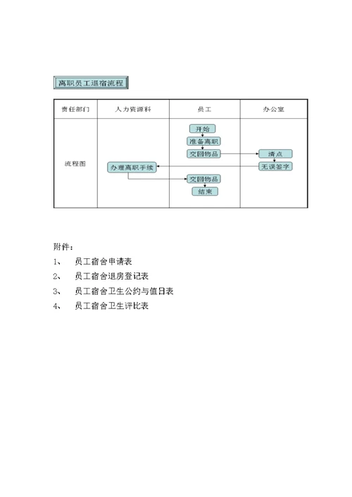 公司宿舍管理规定