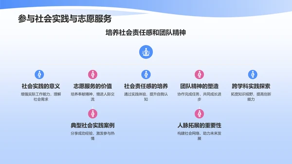 蓝色大学生职业生涯规划PPT模板