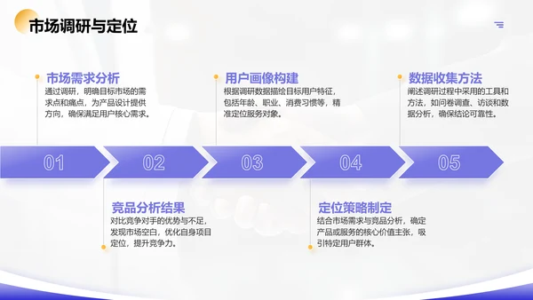 紫色商务风创业比赛成果展示PPT模板