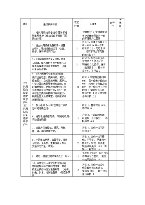 住宅小区物业管理星级服务标准和评分标准