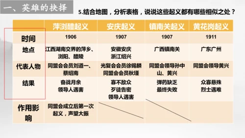 人教版（新课标）历史与社会 辛亥革命 示范课例课件
