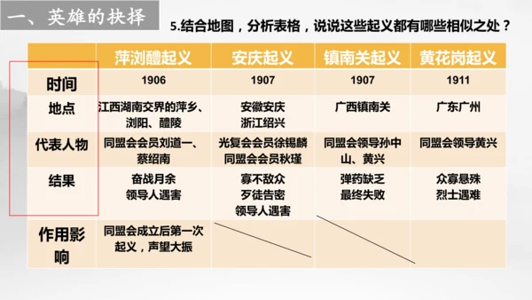 人教版（新课标）历史与社会 辛亥革命 示范课例课件