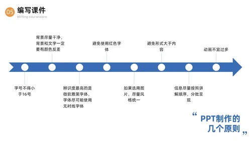 蓝色简约商务内训师培训课程开发商务通用PPT模板