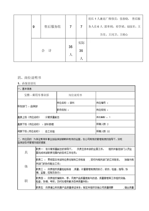 品保部岗位说明书(标准版)分解