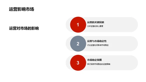运营回顾与市场前瞻