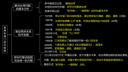 第14课 海峡两岸的交往  课件
