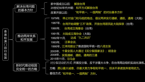 第14课 海峡两岸的交往  课件