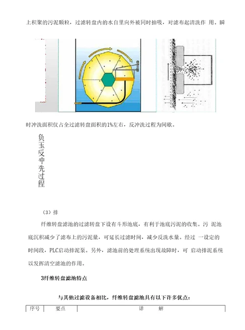 纤维转盘滤池在石化、制药及化工行业水处理中应用