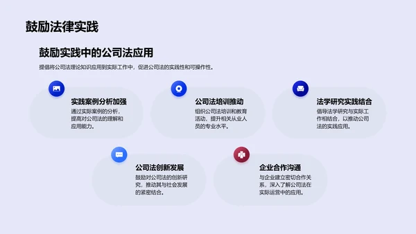 公司法运用及影响PPT模板