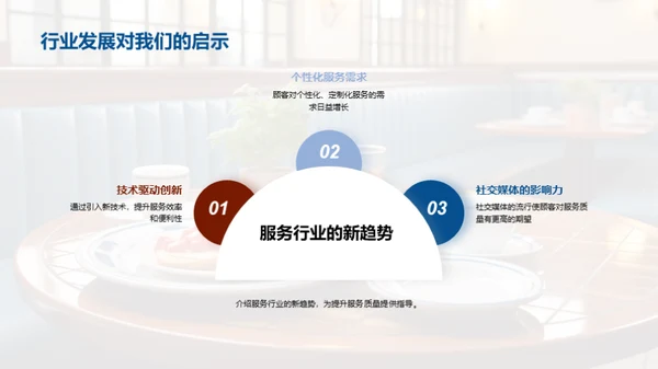 提升顾客服务品质