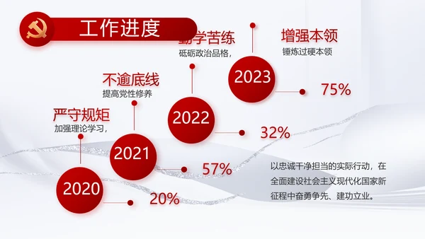 反腐倡廉党风廉政建设工作总结PPT