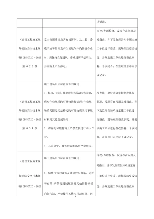 施工现场消防安全管理监理实施细则.docx