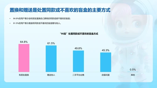 95后潮玩文娱消费洞察研究报告PPT模板