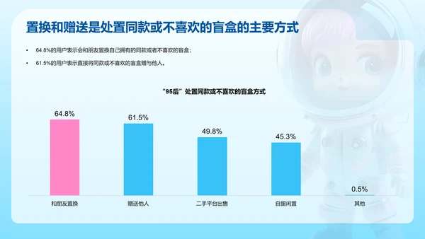 95后潮玩文娱消费洞察研究报告PPT模板