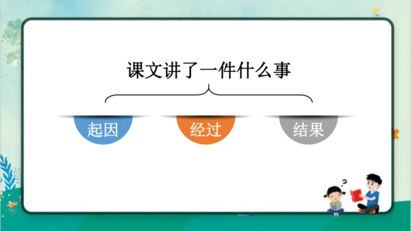 【同步课件】3.不懂就要问   课件（1课时）