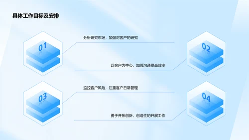 商务风蓝色金融行业年终总结汇报PPT