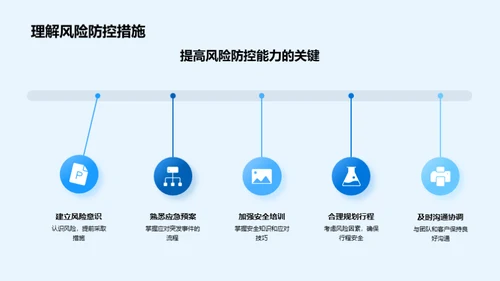 旅游业风险防控全解析