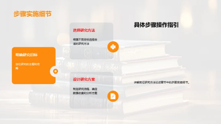 实证法学研究之道