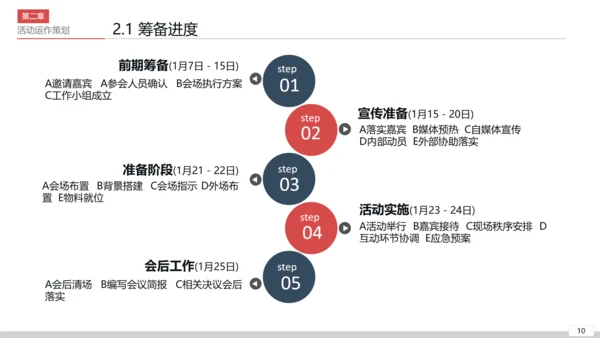 商务活动策划执行方案PPT模板