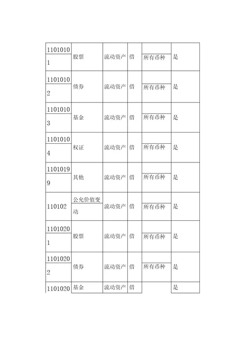 新会计准则会计科目明细表